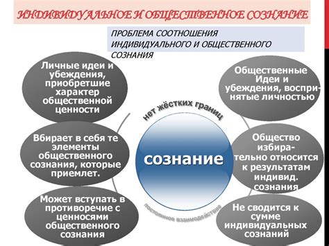 Роль общества в формировании индивидуального сознания