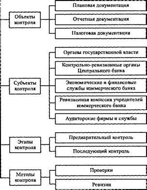 Роль общественности в контроле за деятельностью домашнего рода