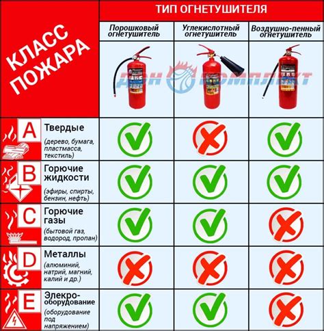 Роль огнетушителей в пожарной безопасности