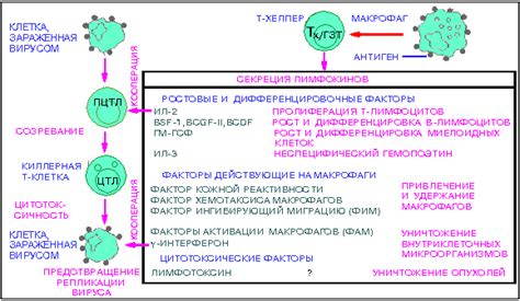 Роль окраски икры в защите