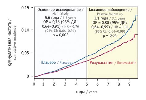 Роль омега-3 и молока в профилактике сердечно-сосудистых заболеваний