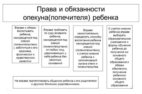 Роль опекуна - ответственность и любовь