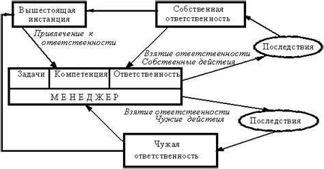 Роль ответственности в реагировании на абьюз