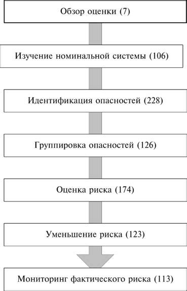 Роль оценки надежности человека в тюрьме