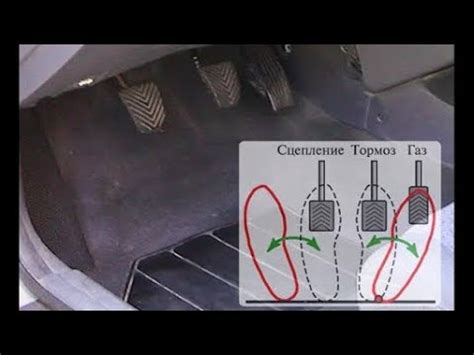 Роль педали газа