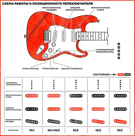 Роль переключателя в электрогитаре