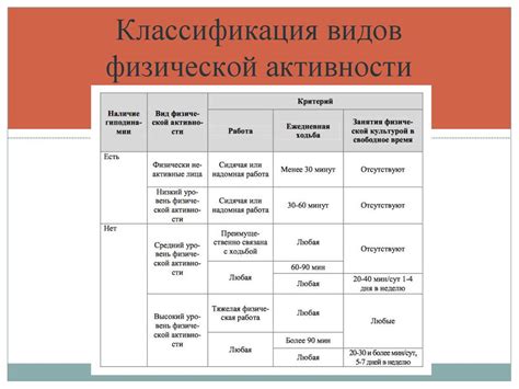 Роль пищи и образа жизни в переваривании