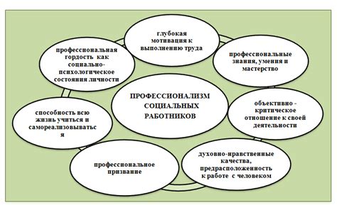 Роль помощника социального работника в современном обществе