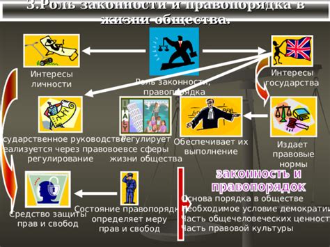 Роль порядка в обществе