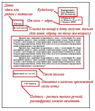 Роль правильного написания в деловом контексте