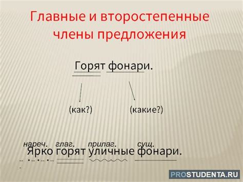 Роль предложения в языке