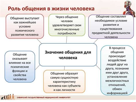 Роль привычки и общения