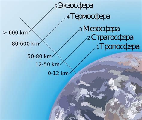 Роль приземного слоя атмосферы