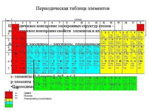 Роль природы и электронной структуры элементов в металлической связи