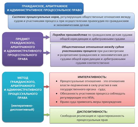 Роль проектировщика в авторском надзоре: обязанности и ответственность