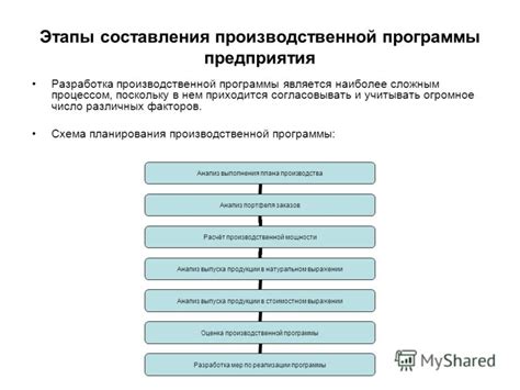 Роль производственной программы в эффективности производства