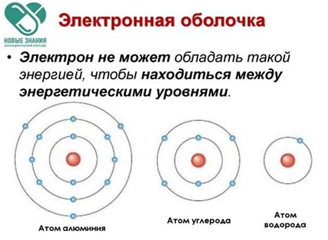 Роль протонов и электронов в атомах