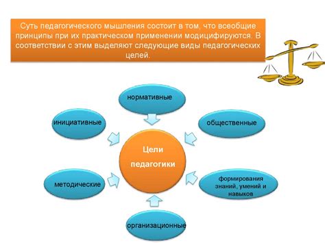 Роль профильных предметов в медицинском образовании