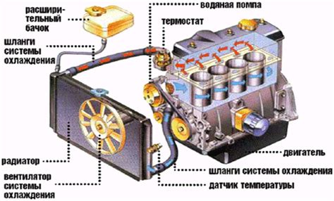 Роль радиатора в системе охлаждения