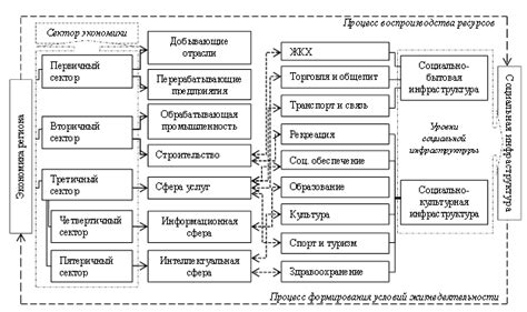 Роль расположения и инфраструктуры в формировании стоимости