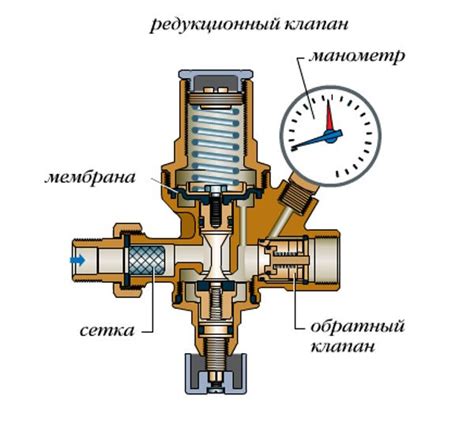 Роль редукционного клапана в системе турбонаддува