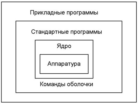 Роль резервированной памяти в работе операционной системы