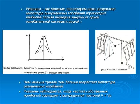 Роль резонансных полостей