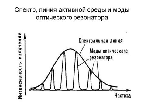 Роль резонатора в пищалке