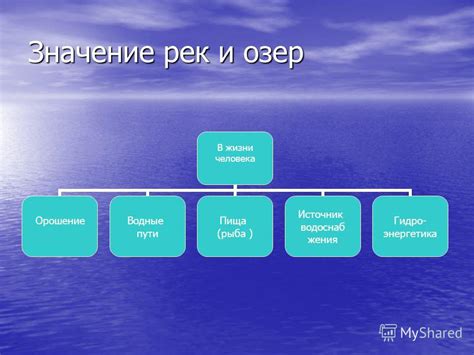 Роль рек и пресных озер в формировании солености морской воды