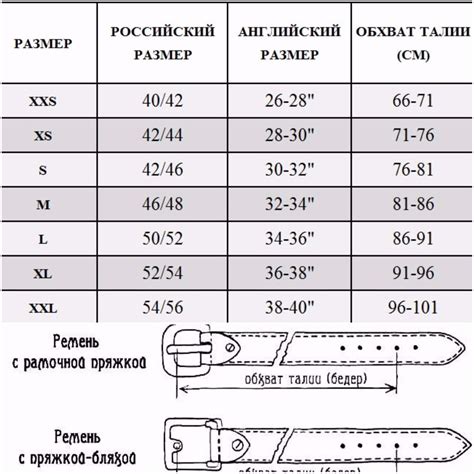 Роль ремня в одежде