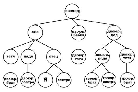 Роль родословной