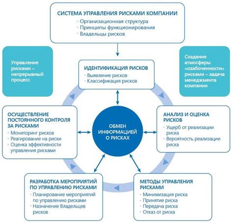 Роль руководителя в оценке и управлении профессиональными рисками