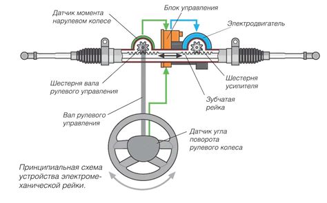 Роль рулевой тяги в функционировании рулевой системы