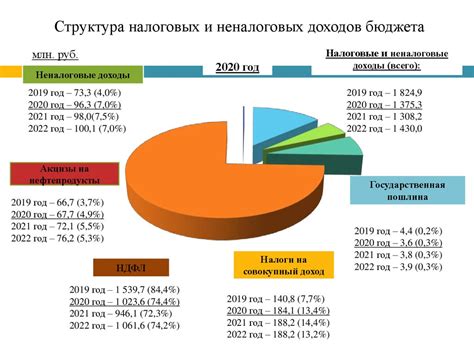 Роль русских в бизнесе и бюджете страны