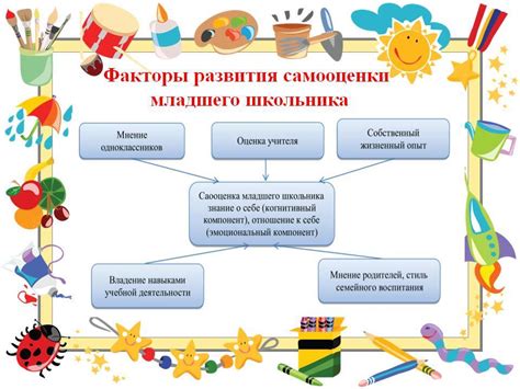 Роль самооценки в модульном обучении