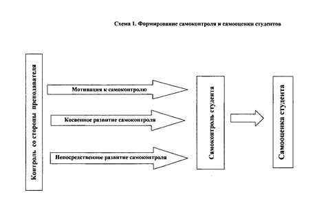 Роль самооценки и самодисциплины в изменении своей жизни