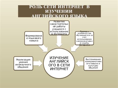 Роль самостоятельной работы студентов в изучении английского языка: исследование и перспективы