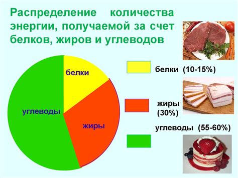 Роль сахара в организме: источник энергии и поддержка функций