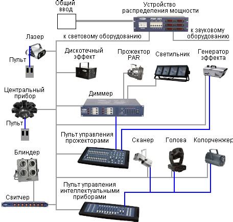 Роль светового оборудования в автомобиле