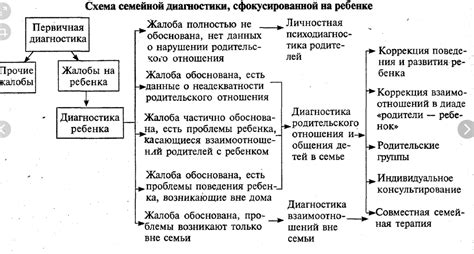 Роль семейного фактора