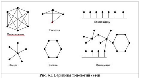 Роль сетей и связей в выборе ведущих