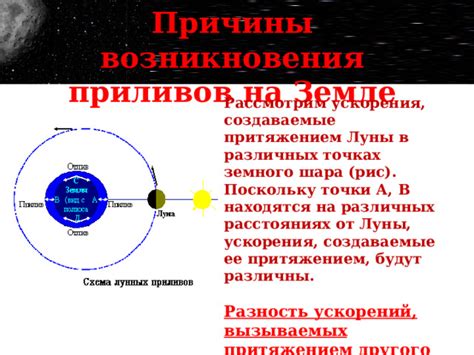 Роль сил приливов в переводе луны