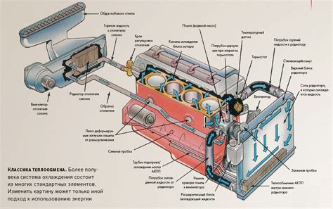 Роль системы охлаждения двигателя