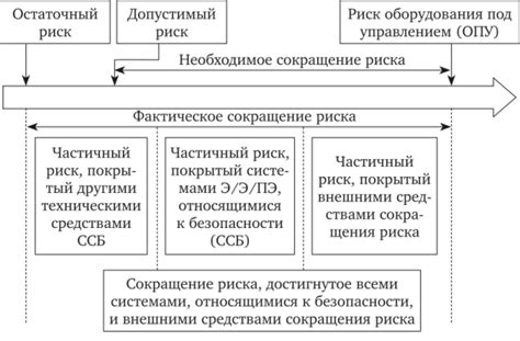 Роль систем безопасности фур