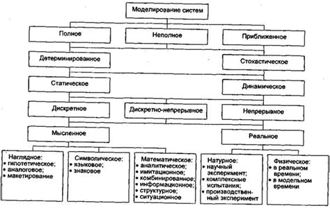 Роль случайных факторов