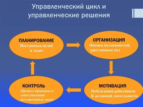 Роль собственных решений