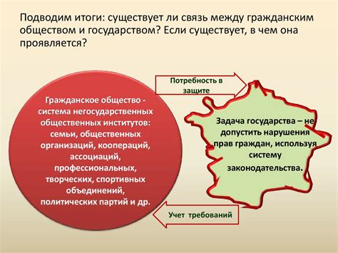 Роль сотрудника в гражданском обществе