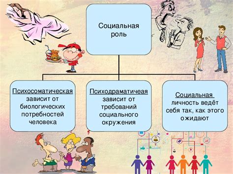 Роль социального окружения: как наши отношения формируются