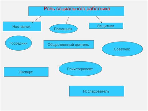 Роль социального работника в жизни пенсионера