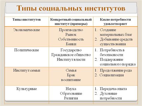 Роль социальных институтов в современном обществе